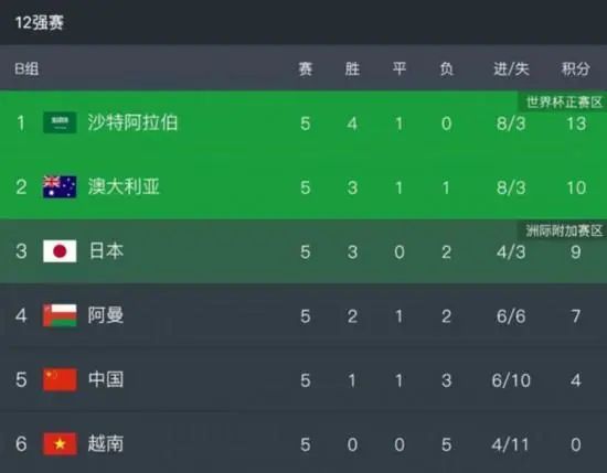 在线亚洲一区